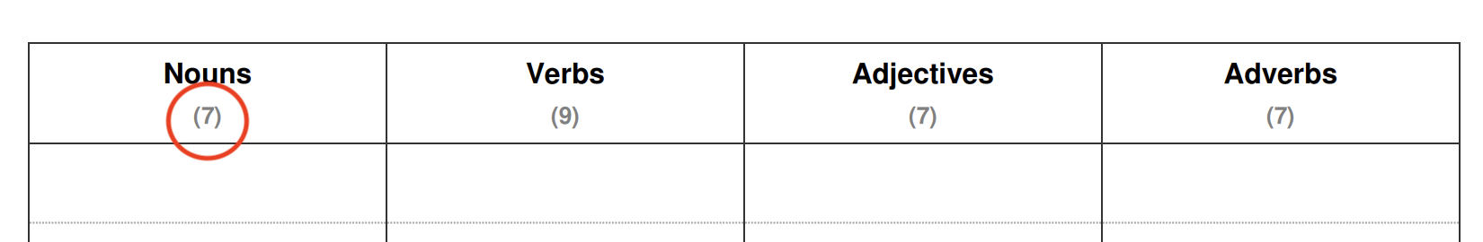 Show category totals.