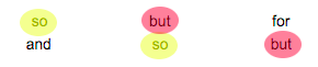 Show duplicate words in wordbank.