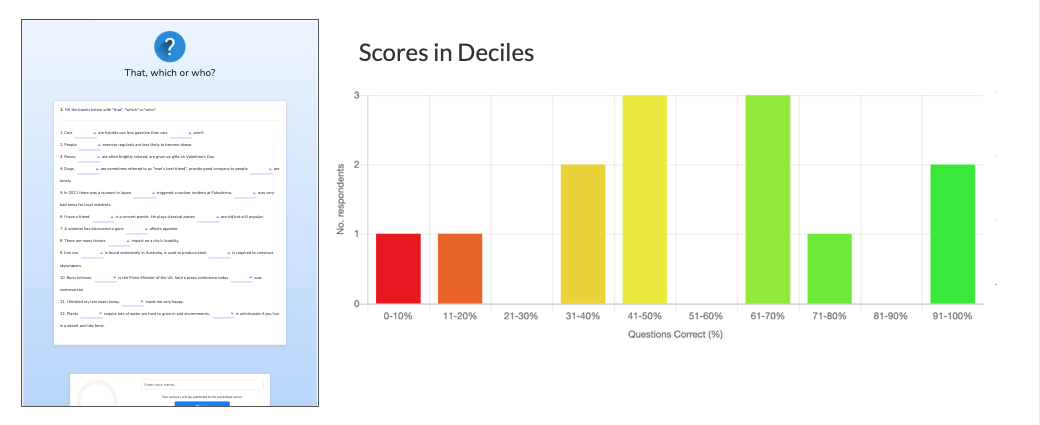 Interactive Activity Responses Chart By Participant